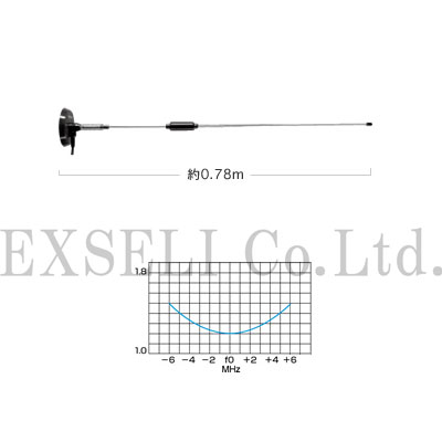 UHF帯車載用アンテナ