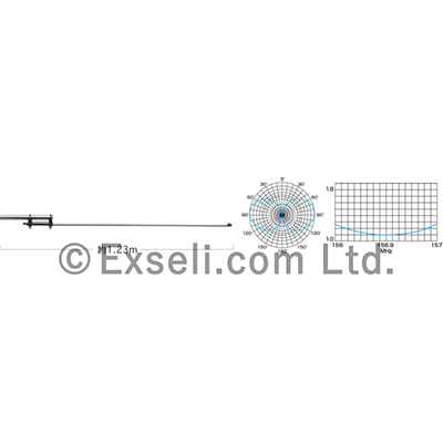 国際VHF用アンテナ