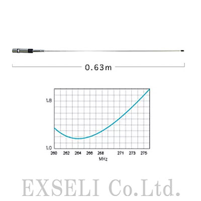 260MHz帯消防・救急デジタル用アンテナ
