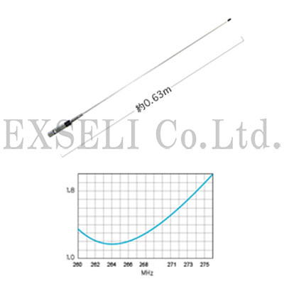 260MHz帯消防・救急デジタル用アンテナ