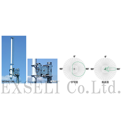 カージオイドアンテナ(周波数:2400〜2500MHz)