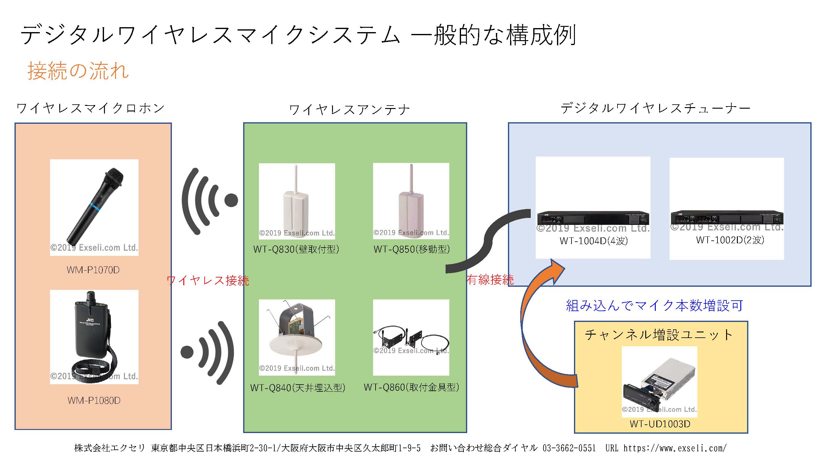 業界最安値】WT-UM80 | JVCケンウッド(KENWOOD) | 無線機・トランシーバー・インカムならエクセリ