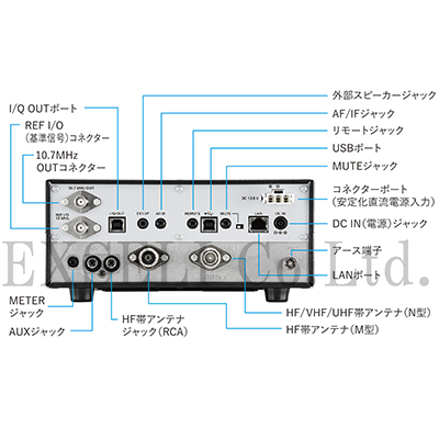 業界最安値】IC-R8600 | アイコム(ICOM) | 無線機・トランシーバー