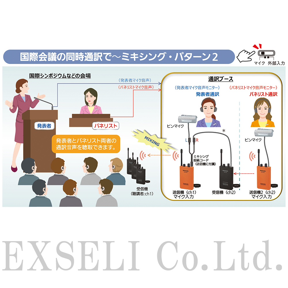 業界最安値】RD-760-K | パナソニック(PANASONIC) | 無線機