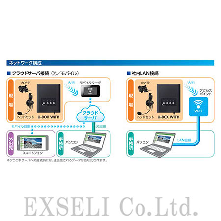 U-BOX WITH(本体型番ST#7703)