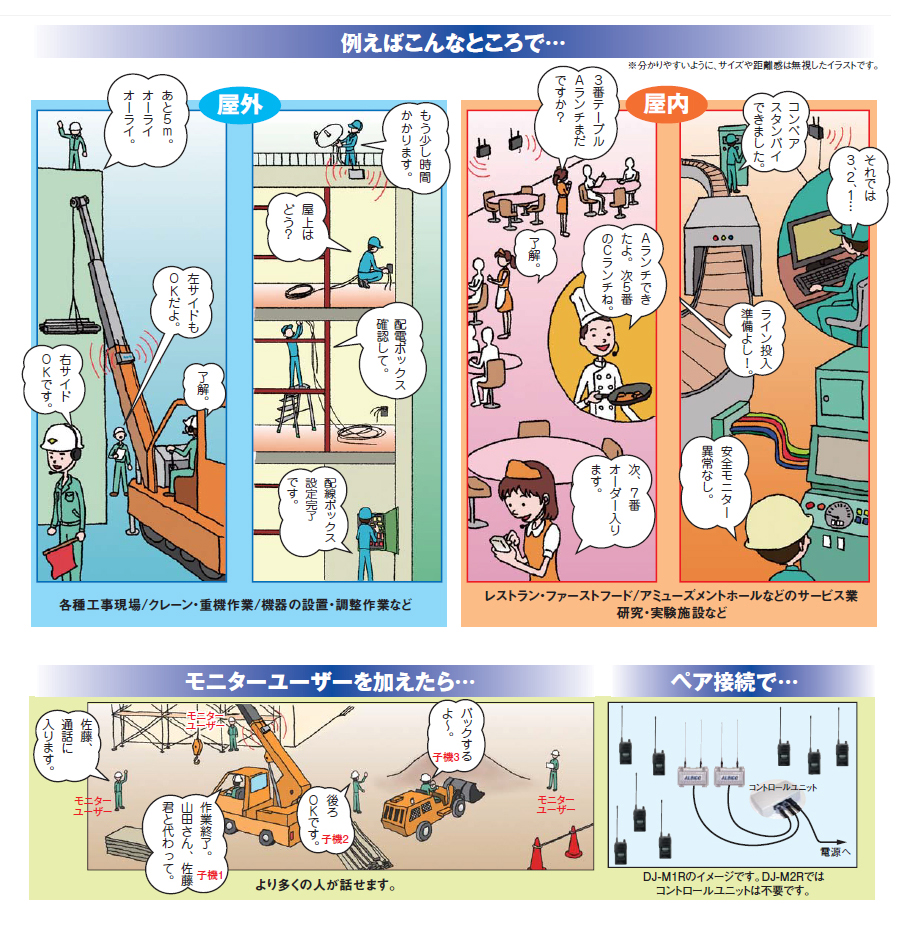 新作揃え アルインコトランシーバー専門店アルインコ 多人数同時通話型無線システム 屋外用親機 DJ-M1R トランシーバー 無線機 