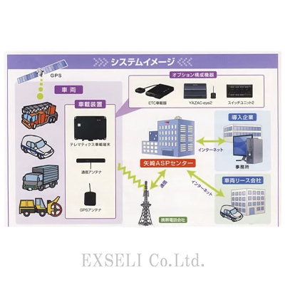 テレマティクスサービス「e-動き.com」