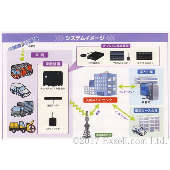 テレマティクスサービス