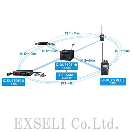 IC-DU7505N | アイコム(ICOM) | 無線機・トランシーバー IC-DU7505N | アイコム(ICOM) | 無線機・トランシーバー
