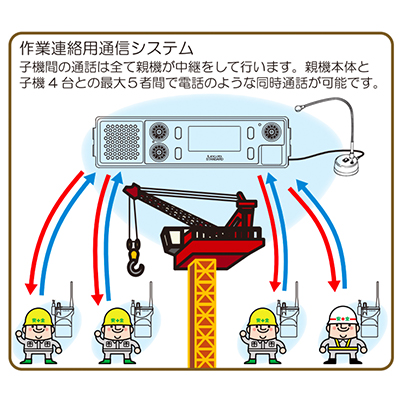 省スペース 洗える おしゃれ 無線機 P9010 作業用無線システム子機 CSR