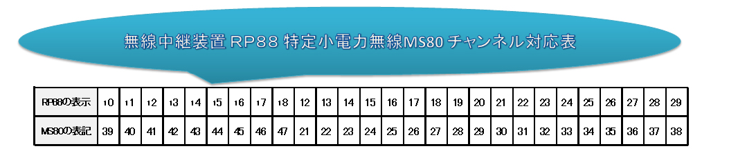 業界最安値】RP88 スタンダード(STANDARD) 無線機・トランシーバー・インカムならエクセリ