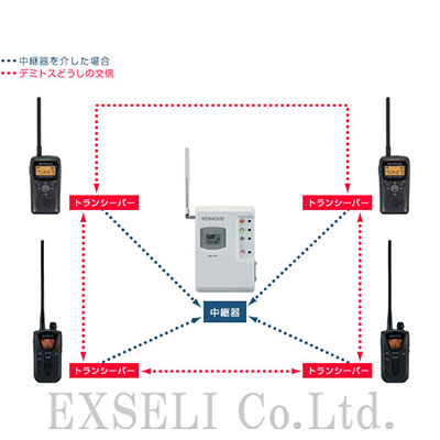 激安通販店 UBZ-M31EG(UBZM32EG)×3 ケンウッド インカム 中継対応 特定