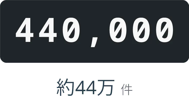 実績4