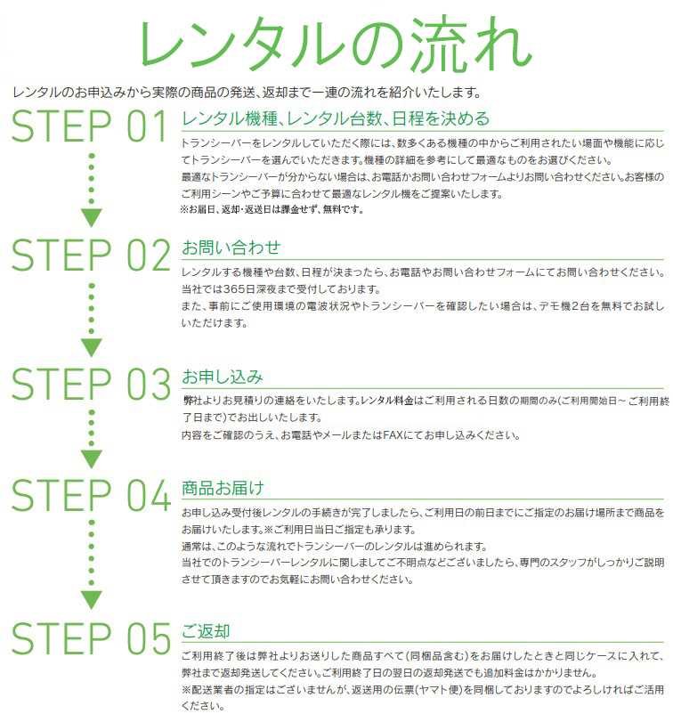 業界最安値レンタル】パナガイドRD-M650AZ/RD-660AZ 無線機・トランシーバー・インカムならエクセリ