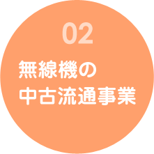 無線機の中古流通事