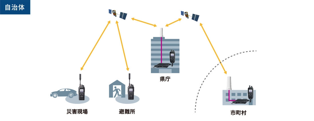 自治体