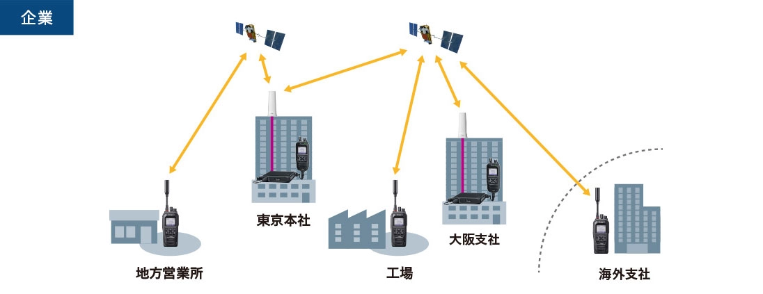 工場