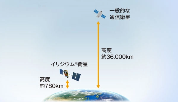 音声遅延の少ない自然な通話