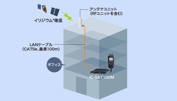 屋内外でも通話できる